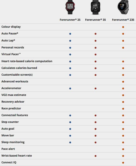feature-comparison-table-forerunner25-forerunner35-forerunner235 feature-comparison-table-forerunner25-forerunner35-forerunner235